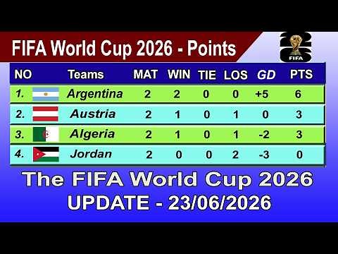 FIFA World Cup 2026 Points Table - LAST UPDATE 23/06/2026 | FIFA World Cup 2026 Table