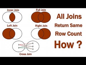 How and why a sql inner left right full and cross join returns the same row count