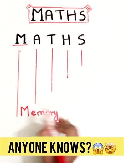 Understanding the Full Form of Maths