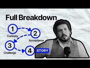 How to Know if Your Documentary Idea is Actually Good !