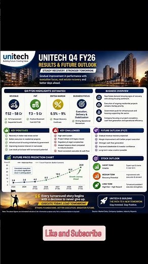 Unitech Q4 FY26 Results 🔥 Recovery Story Begins? | Future Target 🎯 | Share Analysis