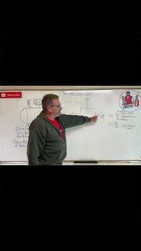 Mechanics of Materials: Lesson 42 - What is a Stress Element?
