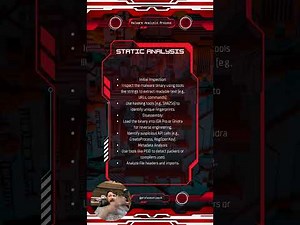 Malware Development and Analysis: Steps