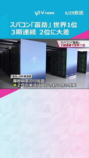 スーパーコンピューター「富岳」が世界1位を達成