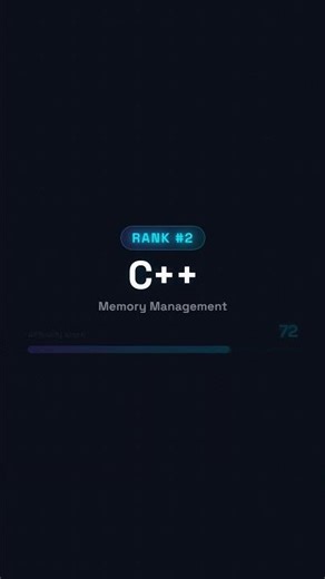 Hardest Programming Languages 🤯
