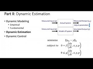 Introduction to Dynamic Estimation