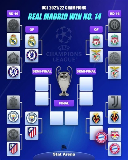 Real Madrid 2022 UCL Run: 🔥 #championsleague #realmadrid #football