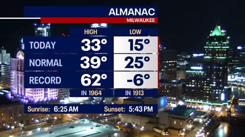 Weather Webcast with Holly Baker