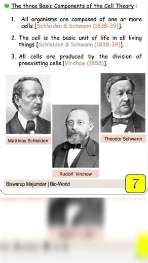 cell theory #biology #subscribe #concept #viral