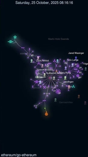 Watch Ethereum's Go Code Evolve in 60 Seconds! ⚡