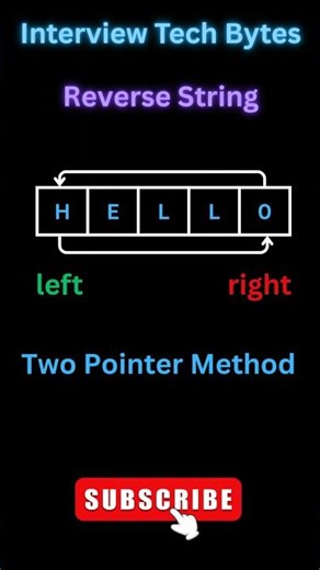 #87 Leetcode 344 | Reverse String 🔄 No Extra Memory #Java #Shorts #ytshorts #interviewtechbytes