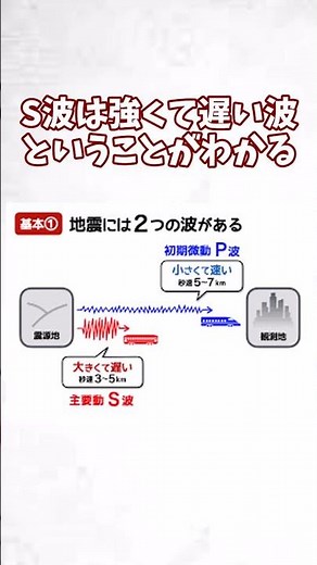 緊急地震速報の仕組み 前編 #緊急地震速報 #ゆっくり #ゆっくり解説 #地震