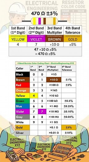 470 ohm Resistor Color Code - YELLOW VIOLET BROWN GOLD RESISTOR