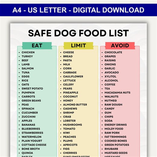 Printable Safe Dog Food List, Safe Dog Food Chart, Printable Chart Dog Safe Food Guide, Eat Limit Avoid Meal Plans, Instant Download - Etsy