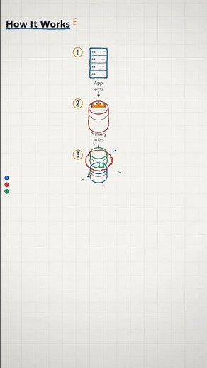 How Redis Caching Explained Actually Works