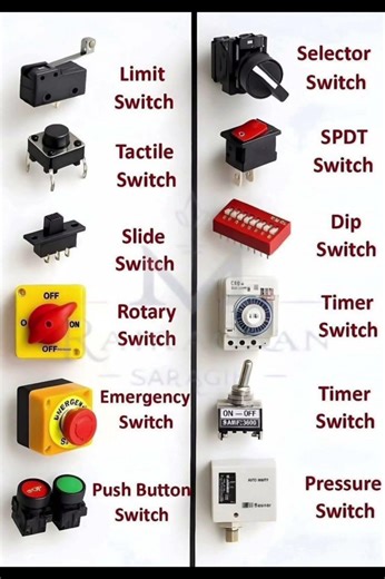 types of switch #electrical