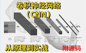 【墙推！】史上最好最易懂的卷积神经网络CNN入门到实战全套课程！手把手带你3小时轻松卷CNN，草履虫都能懂！—深度学习、计算机视觉、人工智能、机器学习_哔哩哔哩_bilibili