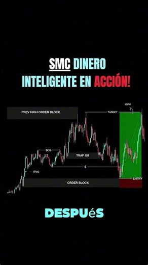 🧠 This is how an institutional setup is executed 🔥 From Order Block to 1:5 in minutes #trading #smct