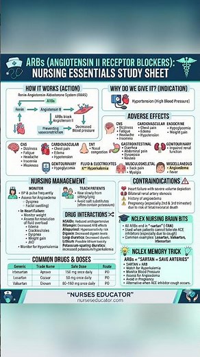 Let’s talk about ARBs! 💊🩺