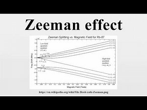 Zeeman effect
