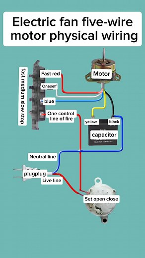Understanding Electric Fan Five-Wire Motor Wiring