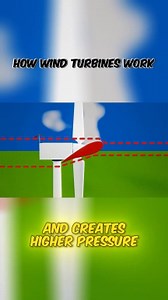 How Wind Turbines Work? Working of Wind Turbine Explained with 3D Animation - video Dailymotion