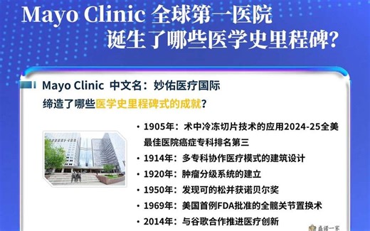 Mayo Clinic 全球第一医院诞生了哪些医学史里程碑？