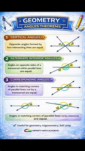 Types of Angles Explained | Geometry Angle Chart
