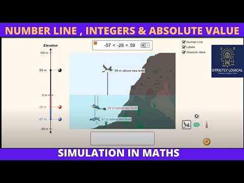 Number line , Integers & Absolute value| Simulation in Mathematics