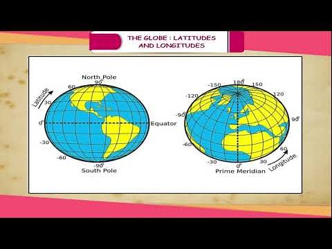 The Globe: Latitudes and Longitudes class-6