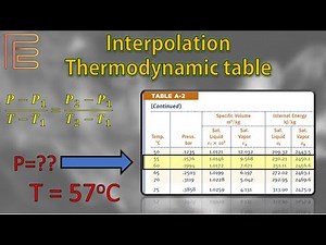 Linear Interpolation in Thermodynamics Tables | Step-by-Step Example
