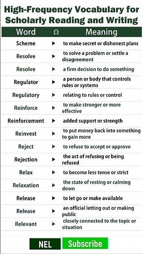 Academic English with Meanings | Essential Vocabulary for Study, Writing, and Exams