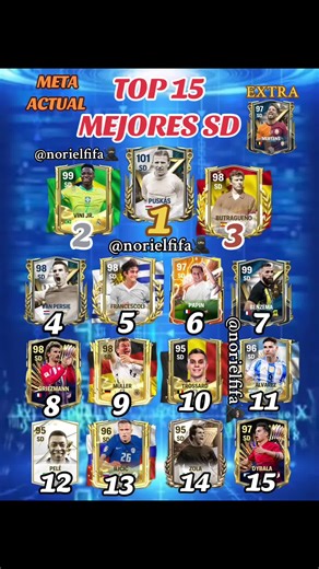 Top 15 Best CF and SD in FIFA Mobile