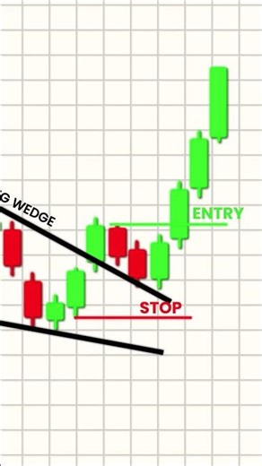Falling Wedge Pattern Explained 📈 Bullish Breakout Strategy