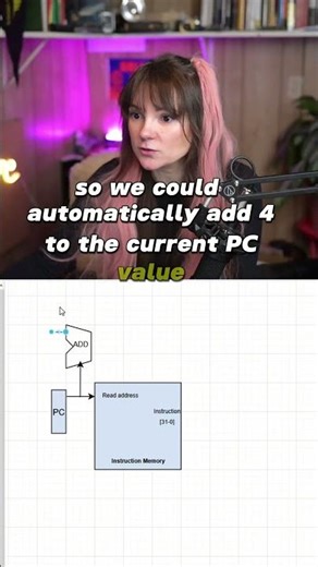 Data Path: Instruction Fetch Explained