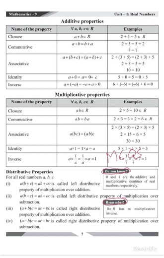 #Class9Math #RealNumbers #MCQs | Important MCQs | Chapter 1