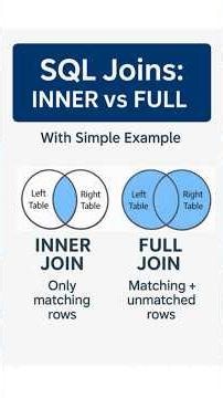 INNER vs FULL JOIN — Simple Trick! #sql #sqltutorial #dataanalytics #sqljoins