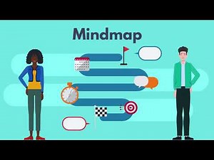 The brain learns very well(mind map)