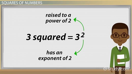 Square Root | Definition, Formula & Examples