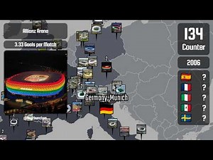 Every FIFA World Cup Stadium in History