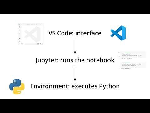 Python Environments in VS Code | Python in Structural Engineering | 04