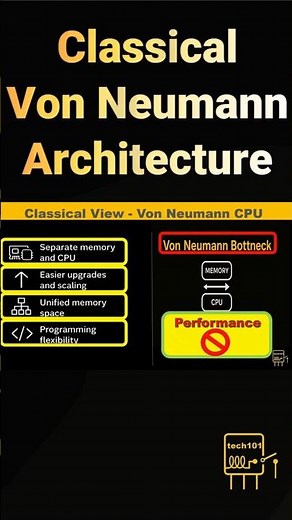 Von Neumann CPU Architecture Explained #ComputerArchitecture #TechShorts #TechEducation