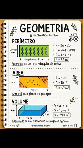 Perímetro, área e volume na prática!