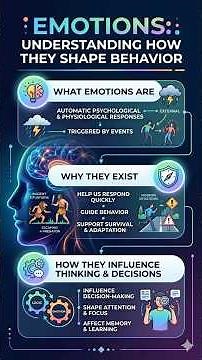 Emotions Understanding How They Shape Behavior