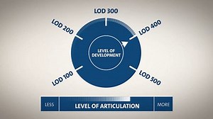 Understanding LOD specification in Building Information Modeling