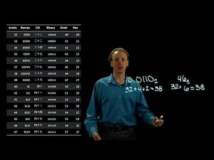 12-a. Addition Method Example 1