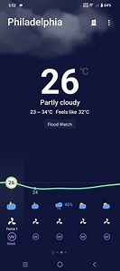 Vivo Weather app on Vivo Y03t