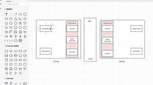 Aeron高手课先导-pubsub理论讲解