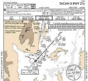A-10C VHF/UHF ADF Navigation and NTTR