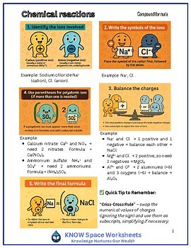 Writing Ionic Formulas: Chemical Reactions Worksheet with Examples
